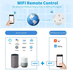 Smart-Dwelling - 20A Tuya Smart Socket WiFi UK Plug - Intelligent Power Control, Voice Commands, and Timer Functions