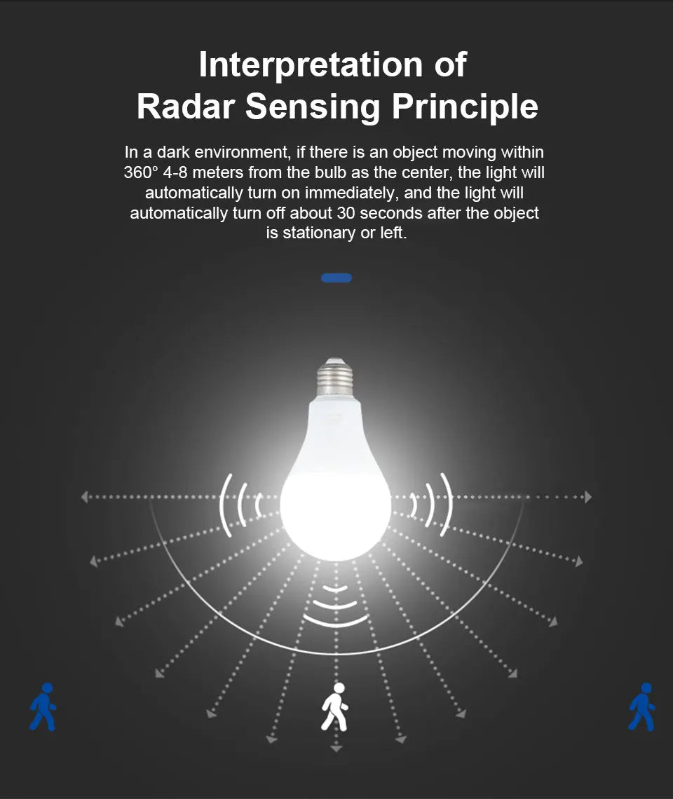 Smart-Dwelling - LED 6W 9W 12W 15W 18W 20W PIR Motion Radar Sensor LED Bulb E27 π SALE! Buy 3 or More, Get 20% Off!