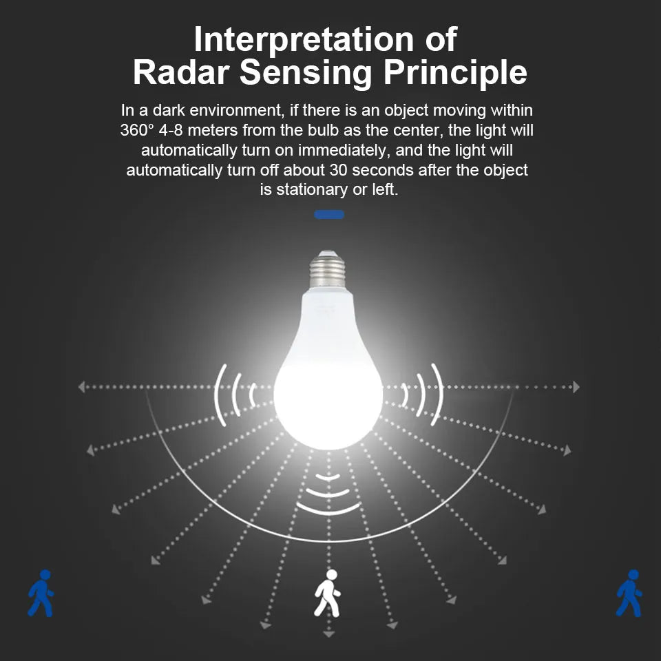 Smart-Dwelling - LED 6W 9W 12W 15W 18W 20W PIR Motion Radar Sensor LED Bulb E27 π SALE! Buy 3 or More, Get 20% Off!