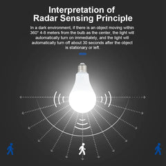 Smart-Dwelling - LED 6W 9W 12W 15W 18W 20W PIR Motion Radar Sensor LED Bulb E27 π SALE! Buy 3 or More, Get 20% Off!