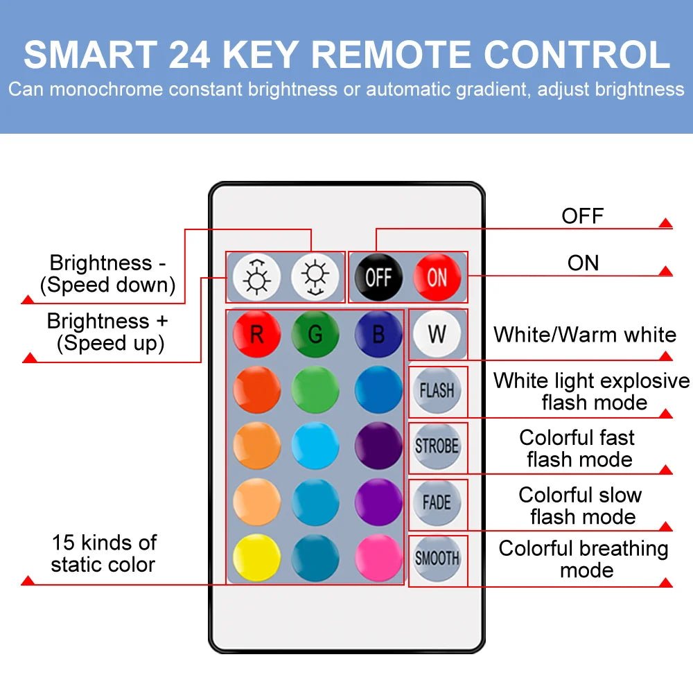 Smart-Dwelling - RGB+W/WW LED Bulb with Remote Controller